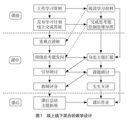 新工科背景下面向土木工程研究生的教学改革探索