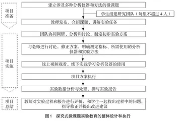 项目教学法在生物仪器分析类实验课程中的实践