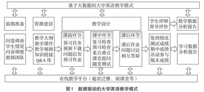 大数据驱动下大学英语教学模式与教学策略探讨