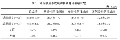“CBL—PBL—对分课堂”模式在教学中的应用与探索