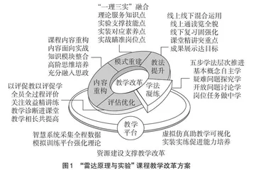 士官职业技术教育任职岗位类课程教学改革与实践 
