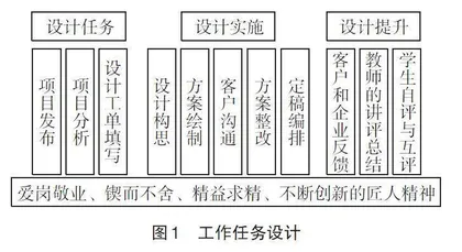 高职“字体设计”课程“1+1+1”活页式教材编写探究