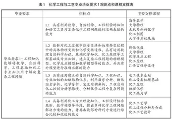 “主线+底线”控制下的质量保障体系建设教学探析