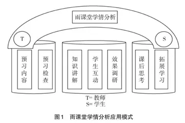 基于雨课堂的学情分析在研究生教学中的探索与应用