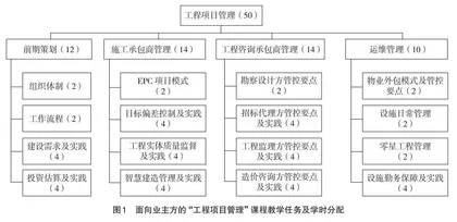 面向业主方的“工程项目管理”课程教学设计研究