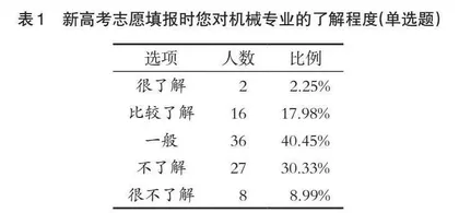 新高考背景下专业信息获取对专业选择的影响研究
