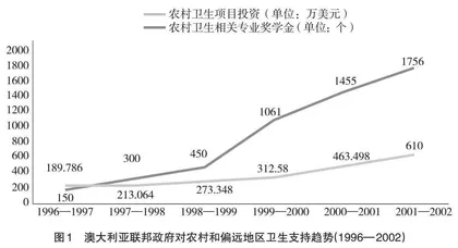 农村医学教育管理体制改革探讨和实现路径