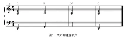 弹唱课程在高校音乐教学中的实践与研究