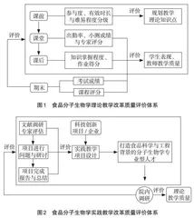 现代化教学改革创新与实践及质量评价体系