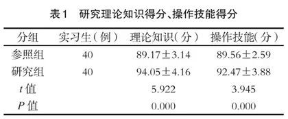 PBL联合TBL教学法在妇产科教学中的应用