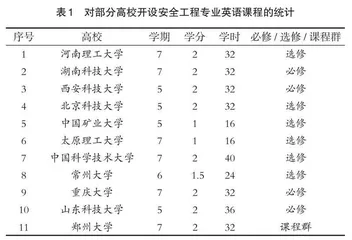 “互联网+4T”视域下安全专业英语教学改革