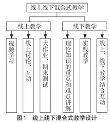 线上线下混合式教学问题及改进策略探索