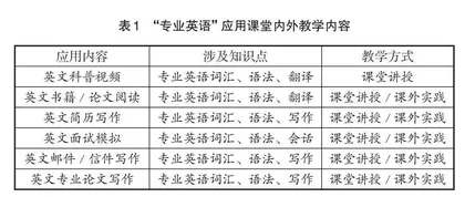 应用导向的“专业英语”创新授课模式探索