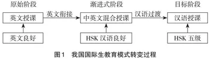 “一带一路”背景下计算机专业双语培养模式研究