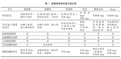 “互联网+”环境下线上授课模式的创新与实践
