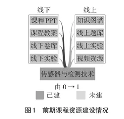 任职基础课线上线下混合式教学模式研究