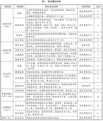 高校学生党员发展“导师+积分”制培养模式探析