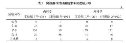 临床本科医学网络教育教学探析