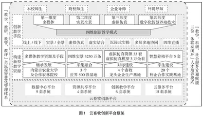 基于数字化教学的云畜牧创新平台构建与应用