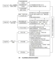 “双高计划”背景下专业群模块化课程改革的探索