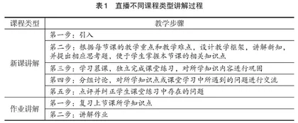线上线下混合教学模式在教育教学中的应用研究