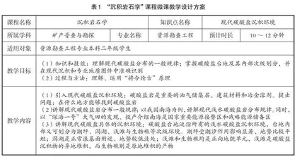 微课在“沉积岩石学”课堂教学中的应用
