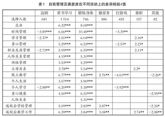 特殊时期背景下高职学生自我管理能力研究