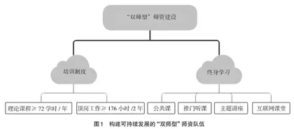 中职学校如何开展工业机器人专业的教育教学