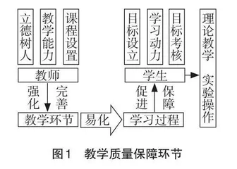 浅谈提升“局部解剖学”教学质量的主要环节