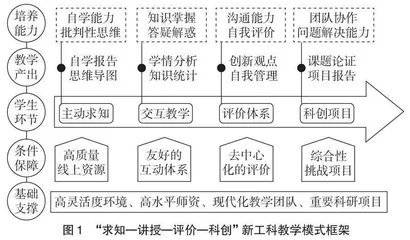 “求知—讲授—评价—科创”教改实践探讨