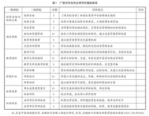 高校中外合作办学项目质量评价及启示