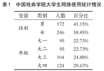 新媒体视域下提升艺术院校思政教育话语权研究