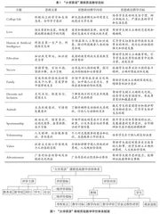 “大学英语”课程思政教学评价体系的构建研究