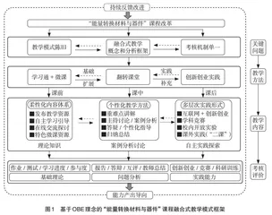 OBE理念下“互联网+”融合式教学改革实践探索