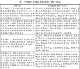 面向产出的“环境监测”课程质量评价体系探索