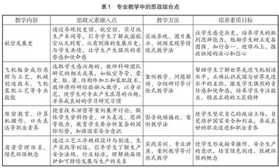 “双一流”背景下思想政治融入专业建设的实践