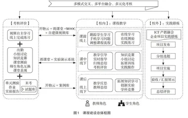 新工科背景下“信号与系统”课程建设与实践