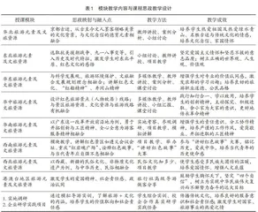 课程思政背景下旅游管理专业课程教学设计与探索