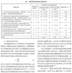 “腐蚀与防护原理”课程目标达成度评价及持续改进研究