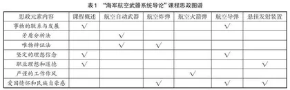 课程思政教学改革“六步教学法”研究与实践