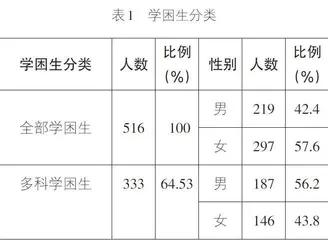 新教材背景下高中物理“学困生”的转化策略