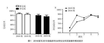 基于学习通的生科实验翻转课堂教学效果探讨