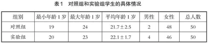 案例导入式情景教学在内科护理教学中的应用 