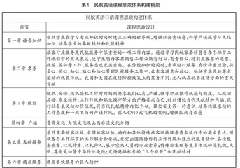 民航英语课程思政体系的构建及研究