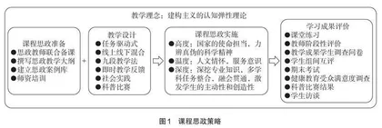 预防医学专业健康教育课程的“三度”思政探索