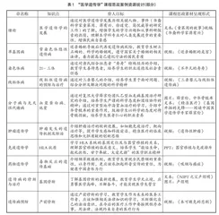 “医学遗传学”课程思政案例资源库建设探究