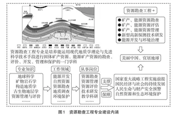 产教深度融合的地质类专业创新型人才培养模式研究