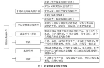 线上教学在“蔬菜栽培学”课程中的应用