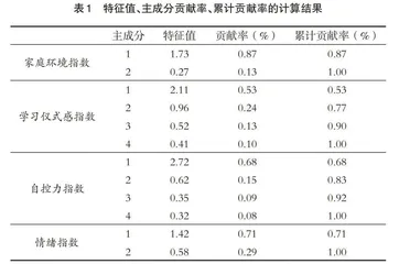 大学生在线学习效率满意度影响因素分析