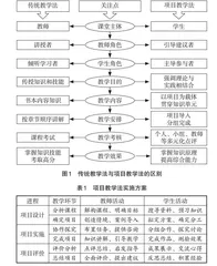 新商科背景下项目教学法在“成本会计”中的应用研究